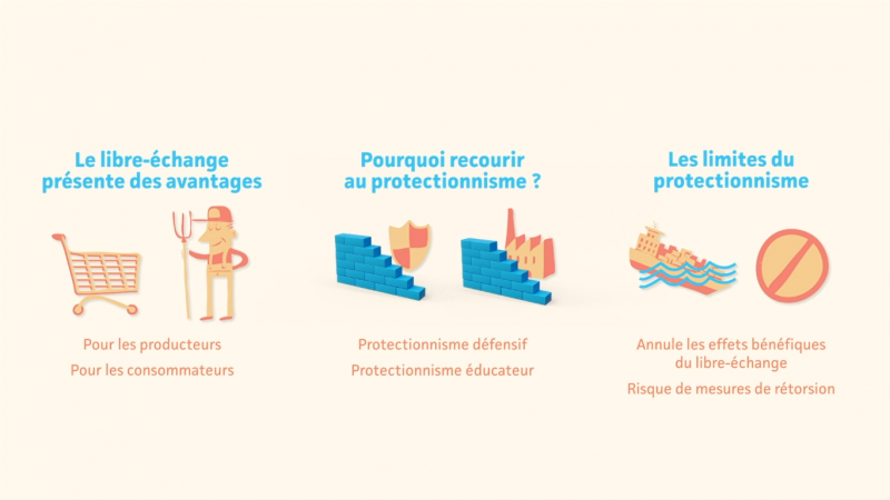 Le Libre Echange Est Il Preferable Au Protectionnisme